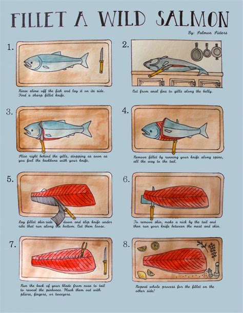 how to fillet a fish|How to Fillet a Fish Like a Pro – Alaskan Salmon Company.